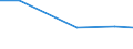 KN 72082190 /Exporte /Einheit = Preise (Euro/Tonne) /Partnerland: Suedkorea /Meldeland: Eur27 /72082190:Flacherzeugnisse aus Eisen Oder Nichtlegiertem Stahl, mit Einer Breite von >= 600 mm, in Rollen 'coils', nur Warmgewalzt, Weder Plattiert Noch Ueberzogen, mit Einer Dicke von > 10 mm und Einer Hoechststreckgrenze von < 355 Mpa, Ohne Oberflaechenmuster 'egks'