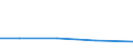 KN 72082210 /Exporte /Einheit = Preise (Euro/Tonne) /Partnerland: Irland /Meldeland: Eur27 /72082210:Flacherzeugnisse aus Eisen Oder Nichtlegiertem Stahl, mit Einer Breite von >= 600 mm, in Rollen 'coils', nur Warmgewalzt, Weder Plattiert Noch Ueberzogen, mit Einer Dicke von 4,75 mm bis 10 mm und Einer Hoechststreckgrenze von < 355 Mpa, zum Wiederauswalzen 'egks'