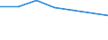 KN 72082210 /Exporte /Einheit = Preise (Euro/Tonne) /Partnerland: Usa /Meldeland: Eur27 /72082210:Flacherzeugnisse aus Eisen Oder Nichtlegiertem Stahl, mit Einer Breite von >= 600 mm, in Rollen 'coils', nur Warmgewalzt, Weder Plattiert Noch Ueberzogen, mit Einer Dicke von 4,75 mm bis 10 mm und Einer Hoechststreckgrenze von < 355 Mpa, zum Wiederauswalzen 'egks'