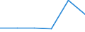 KN 72082210 /Exporte /Einheit = Preise (Euro/Tonne) /Partnerland: Kanada /Meldeland: Eur27 /72082210:Flacherzeugnisse aus Eisen Oder Nichtlegiertem Stahl, mit Einer Breite von >= 600 mm, in Rollen 'coils', nur Warmgewalzt, Weder Plattiert Noch Ueberzogen, mit Einer Dicke von 4,75 mm bis 10 mm und Einer Hoechststreckgrenze von < 355 Mpa, zum Wiederauswalzen 'egks'