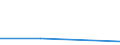 KN 72082210 /Exporte /Einheit = Preise (Euro/Tonne) /Partnerland: Zypern /Meldeland: Eur27 /72082210:Flacherzeugnisse aus Eisen Oder Nichtlegiertem Stahl, mit Einer Breite von >= 600 mm, in Rollen 'coils', nur Warmgewalzt, Weder Plattiert Noch Ueberzogen, mit Einer Dicke von 4,75 mm bis 10 mm und Einer Hoechststreckgrenze von < 355 Mpa, zum Wiederauswalzen 'egks'