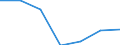 KN 72082210 /Exporte /Einheit = Preise (Euro/Tonne) /Partnerland: Indien /Meldeland: Eur27 /72082210:Flacherzeugnisse aus Eisen Oder Nichtlegiertem Stahl, mit Einer Breite von >= 600 mm, in Rollen 'coils', nur Warmgewalzt, Weder Plattiert Noch Ueberzogen, mit Einer Dicke von 4,75 mm bis 10 mm und Einer Hoechststreckgrenze von < 355 Mpa, zum Wiederauswalzen 'egks'