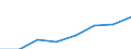 KN 72082210 /Exporte /Einheit = Mengen in Tonnen /Partnerland: Ver.koenigreich /Meldeland: Eur27 /72082210:Flacherzeugnisse aus Eisen Oder Nichtlegiertem Stahl, mit Einer Breite von >= 600 mm, in Rollen 'coils', nur Warmgewalzt, Weder Plattiert Noch Ueberzogen, mit Einer Dicke von 4,75 mm bis 10 mm und Einer Hoechststreckgrenze von < 355 Mpa, zum Wiederauswalzen 'egks'