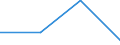 KN 72082210 /Exporte /Einheit = Mengen in Tonnen /Partnerland: Schweden /Meldeland: Eur27 /72082210:Flacherzeugnisse aus Eisen Oder Nichtlegiertem Stahl, mit Einer Breite von >= 600 mm, in Rollen 'coils', nur Warmgewalzt, Weder Plattiert Noch Ueberzogen, mit Einer Dicke von 4,75 mm bis 10 mm und Einer Hoechststreckgrenze von < 355 Mpa, zum Wiederauswalzen 'egks'