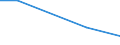 KN 72082210 /Exporte /Einheit = Mengen in Tonnen /Partnerland: Finnland /Meldeland: Eur27 /72082210:Flacherzeugnisse aus Eisen Oder Nichtlegiertem Stahl, mit Einer Breite von >= 600 mm, in Rollen 'coils', nur Warmgewalzt, Weder Plattiert Noch Ueberzogen, mit Einer Dicke von 4,75 mm bis 10 mm und Einer Hoechststreckgrenze von < 355 Mpa, zum Wiederauswalzen 'egks'