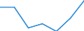 KN 72082210 /Exporte /Einheit = Mengen in Tonnen /Partnerland: Schweiz /Meldeland: Eur27 /72082210:Flacherzeugnisse aus Eisen Oder Nichtlegiertem Stahl, mit Einer Breite von >= 600 mm, in Rollen 'coils', nur Warmgewalzt, Weder Plattiert Noch Ueberzogen, mit Einer Dicke von 4,75 mm bis 10 mm und Einer Hoechststreckgrenze von < 355 Mpa, zum Wiederauswalzen 'egks'