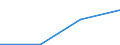 KN 72082210 /Exporte /Einheit = Mengen in Tonnen /Partnerland: Tuerkei /Meldeland: Eur27 /72082210:Flacherzeugnisse aus Eisen Oder Nichtlegiertem Stahl, mit Einer Breite von >= 600 mm, in Rollen 'coils', nur Warmgewalzt, Weder Plattiert Noch Ueberzogen, mit Einer Dicke von 4,75 mm bis 10 mm und Einer Hoechststreckgrenze von < 355 Mpa, zum Wiederauswalzen 'egks'