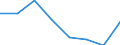 KN 72082291 /Exporte /Einheit = Preise (Euro/Tonne) /Partnerland: Deutschland /Meldeland: Eur27 /72082291:Flacherzeugnisse aus Eisen Oder Nichtlegiertem Stahl, mit Einer Breite von >= 600 mm, in Rollen 'coils', nur Warmgewalzt, Weder Plattiert Noch Ueberzogen, mit Einer Dicke von 4,75 mm bis 10 mm und Einer Hoechststreckgrenze von < 355 Mpa, mit Unmittelbar vom Walzen Herruehrendem Oberflaechenmuster 'egks' (Ausg. zum Wiederauswalzen)