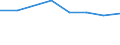 KN 72082291 /Exporte /Einheit = Preise (Euro/Tonne) /Partnerland: Daenemark /Meldeland: Eur27 /72082291:Flacherzeugnisse aus Eisen Oder Nichtlegiertem Stahl, mit Einer Breite von >= 600 mm, in Rollen 'coils', nur Warmgewalzt, Weder Plattiert Noch Ueberzogen, mit Einer Dicke von 4,75 mm bis 10 mm und Einer Hoechststreckgrenze von < 355 Mpa, mit Unmittelbar vom Walzen Herruehrendem Oberflaechenmuster 'egks' (Ausg. zum Wiederauswalzen)