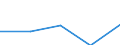 KN 72082295 /Exporte /Einheit = Preise (Euro/Tonne) /Partnerland: Belgien/Luxemburg /Meldeland: Eur27 /72082295:Flacherzeugnisse aus Eisen Oder Nichtlegiertem Stahl, mit Einer Breite von >= 600 mm, in Rollen 'coils', nur Warmgewalzt, Weder Plattiert Noch Ueberzogen, mit Einer Dicke von 4,75 mm bis 10 mm und Einer Hoechststreckgrenze von < 355 Mpa, Gebeizt, Ohne Oberflaechenmuster 'egks' (Ausg. zum Wiederauswalzen)