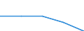 KN 72082295 /Exporte /Einheit = Preise (Euro/Tonne) /Partnerland: Niederlande /Meldeland: Eur27 /72082295:Flacherzeugnisse aus Eisen Oder Nichtlegiertem Stahl, mit Einer Breite von >= 600 mm, in Rollen 'coils', nur Warmgewalzt, Weder Plattiert Noch Ueberzogen, mit Einer Dicke von 4,75 mm bis 10 mm und Einer Hoechststreckgrenze von < 355 Mpa, Gebeizt, Ohne Oberflaechenmuster 'egks' (Ausg. zum Wiederauswalzen)