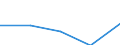 KN 72082295 /Exporte /Einheit = Preise (Euro/Tonne) /Partnerland: Deutschland /Meldeland: Eur27 /72082295:Flacherzeugnisse aus Eisen Oder Nichtlegiertem Stahl, mit Einer Breite von >= 600 mm, in Rollen 'coils', nur Warmgewalzt, Weder Plattiert Noch Ueberzogen, mit Einer Dicke von 4,75 mm bis 10 mm und Einer Hoechststreckgrenze von < 355 Mpa, Gebeizt, Ohne Oberflaechenmuster 'egks' (Ausg. zum Wiederauswalzen)