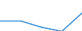 KN 72082295 /Exporte /Einheit = Preise (Euro/Tonne) /Partnerland: Italien /Meldeland: Eur27 /72082295:Flacherzeugnisse aus Eisen Oder Nichtlegiertem Stahl, mit Einer Breite von >= 600 mm, in Rollen 'coils', nur Warmgewalzt, Weder Plattiert Noch Ueberzogen, mit Einer Dicke von 4,75 mm bis 10 mm und Einer Hoechststreckgrenze von < 355 Mpa, Gebeizt, Ohne Oberflaechenmuster 'egks' (Ausg. zum Wiederauswalzen)