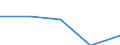 KN 72082295 /Exporte /Einheit = Preise (Euro/Tonne) /Partnerland: Schweden /Meldeland: Eur27 /72082295:Flacherzeugnisse aus Eisen Oder Nichtlegiertem Stahl, mit Einer Breite von >= 600 mm, in Rollen 'coils', nur Warmgewalzt, Weder Plattiert Noch Ueberzogen, mit Einer Dicke von 4,75 mm bis 10 mm und Einer Hoechststreckgrenze von < 355 Mpa, Gebeizt, Ohne Oberflaechenmuster 'egks' (Ausg. zum Wiederauswalzen)