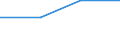 KN 72082295 /Exporte /Einheit = Preise (Euro/Tonne) /Partnerland: Finnland /Meldeland: Eur27 /72082295:Flacherzeugnisse aus Eisen Oder Nichtlegiertem Stahl, mit Einer Breite von >= 600 mm, in Rollen 'coils', nur Warmgewalzt, Weder Plattiert Noch Ueberzogen, mit Einer Dicke von 4,75 mm bis 10 mm und Einer Hoechststreckgrenze von < 355 Mpa, Gebeizt, Ohne Oberflaechenmuster 'egks' (Ausg. zum Wiederauswalzen)