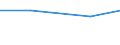 KN 72082295 /Exporte /Einheit = Preise (Euro/Tonne) /Partnerland: Oesterreich /Meldeland: Eur27 /72082295:Flacherzeugnisse aus Eisen Oder Nichtlegiertem Stahl, mit Einer Breite von >= 600 mm, in Rollen 'coils', nur Warmgewalzt, Weder Plattiert Noch Ueberzogen, mit Einer Dicke von 4,75 mm bis 10 mm und Einer Hoechststreckgrenze von < 355 Mpa, Gebeizt, Ohne Oberflaechenmuster 'egks' (Ausg. zum Wiederauswalzen)