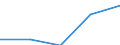 KN 72082295 /Exporte /Einheit = Preise (Euro/Tonne) /Partnerland: Usa /Meldeland: Eur27 /72082295:Flacherzeugnisse aus Eisen Oder Nichtlegiertem Stahl, mit Einer Breite von >= 600 mm, in Rollen 'coils', nur Warmgewalzt, Weder Plattiert Noch Ueberzogen, mit Einer Dicke von 4,75 mm bis 10 mm und Einer Hoechststreckgrenze von < 355 Mpa, Gebeizt, Ohne Oberflaechenmuster 'egks' (Ausg. zum Wiederauswalzen)