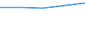 KN 72082295 /Exporte /Einheit = Preise (Euro/Tonne) /Partnerland: Costa Rica /Meldeland: Eur27 /72082295:Flacherzeugnisse aus Eisen Oder Nichtlegiertem Stahl, mit Einer Breite von >= 600 mm, in Rollen 'coils', nur Warmgewalzt, Weder Plattiert Noch Ueberzogen, mit Einer Dicke von 4,75 mm bis 10 mm und Einer Hoechststreckgrenze von < 355 Mpa, Gebeizt, Ohne Oberflaechenmuster 'egks' (Ausg. zum Wiederauswalzen)