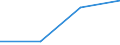 KN 72082295 /Exporte /Einheit = Preise (Euro/Tonne) /Partnerland: Venezuela /Meldeland: Eur27 /72082295:Flacherzeugnisse aus Eisen Oder Nichtlegiertem Stahl, mit Einer Breite von >= 600 mm, in Rollen 'coils', nur Warmgewalzt, Weder Plattiert Noch Ueberzogen, mit Einer Dicke von 4,75 mm bis 10 mm und Einer Hoechststreckgrenze von < 355 Mpa, Gebeizt, Ohne Oberflaechenmuster 'egks' (Ausg. zum Wiederauswalzen)