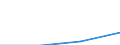 KN 72082295 /Exporte /Einheit = Preise (Euro/Tonne) /Partnerland: Israel /Meldeland: Eur27 /72082295:Flacherzeugnisse aus Eisen Oder Nichtlegiertem Stahl, mit Einer Breite von >= 600 mm, in Rollen 'coils', nur Warmgewalzt, Weder Plattiert Noch Ueberzogen, mit Einer Dicke von 4,75 mm bis 10 mm und Einer Hoechststreckgrenze von < 355 Mpa, Gebeizt, Ohne Oberflaechenmuster 'egks' (Ausg. zum Wiederauswalzen)