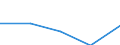 KN 72082295 /Exporte /Einheit = Preise (Euro/Tonne) /Partnerland: Intra-eur /Meldeland: Eur27 /72082295:Flacherzeugnisse aus Eisen Oder Nichtlegiertem Stahl, mit Einer Breite von >= 600 mm, in Rollen 'coils', nur Warmgewalzt, Weder Plattiert Noch Ueberzogen, mit Einer Dicke von 4,75 mm bis 10 mm und Einer Hoechststreckgrenze von < 355 Mpa, Gebeizt, Ohne Oberflaechenmuster 'egks' (Ausg. zum Wiederauswalzen)