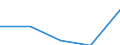 KN 72082295 /Exporte /Einheit = Preise (Euro/Tonne) /Partnerland: Extra-eur /Meldeland: Eur27 /72082295:Flacherzeugnisse aus Eisen Oder Nichtlegiertem Stahl, mit Einer Breite von >= 600 mm, in Rollen 'coils', nur Warmgewalzt, Weder Plattiert Noch Ueberzogen, mit Einer Dicke von 4,75 mm bis 10 mm und Einer Hoechststreckgrenze von < 355 Mpa, Gebeizt, Ohne Oberflaechenmuster 'egks' (Ausg. zum Wiederauswalzen)