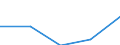 KN 72082295 /Exporte /Einheit = Mengen in Tonnen /Partnerland: Niederlande /Meldeland: Eur27 /72082295:Flacherzeugnisse aus Eisen Oder Nichtlegiertem Stahl, mit Einer Breite von >= 600 mm, in Rollen 'coils', nur Warmgewalzt, Weder Plattiert Noch Ueberzogen, mit Einer Dicke von 4,75 mm bis 10 mm und Einer Hoechststreckgrenze von < 355 Mpa, Gebeizt, Ohne Oberflaechenmuster 'egks' (Ausg. zum Wiederauswalzen)