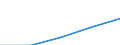 KN 72082295 /Exporte /Einheit = Mengen in Tonnen /Partnerland: Italien /Meldeland: Eur27 /72082295:Flacherzeugnisse aus Eisen Oder Nichtlegiertem Stahl, mit Einer Breite von >= 600 mm, in Rollen 'coils', nur Warmgewalzt, Weder Plattiert Noch Ueberzogen, mit Einer Dicke von 4,75 mm bis 10 mm und Einer Hoechststreckgrenze von < 355 Mpa, Gebeizt, Ohne Oberflaechenmuster 'egks' (Ausg. zum Wiederauswalzen)