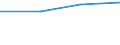 KN 72082295 /Exporte /Einheit = Mengen in Tonnen /Partnerland: Finnland /Meldeland: Eur27 /72082295:Flacherzeugnisse aus Eisen Oder Nichtlegiertem Stahl, mit Einer Breite von >= 600 mm, in Rollen 'coils', nur Warmgewalzt, Weder Plattiert Noch Ueberzogen, mit Einer Dicke von 4,75 mm bis 10 mm und Einer Hoechststreckgrenze von < 355 Mpa, Gebeizt, Ohne Oberflaechenmuster 'egks' (Ausg. zum Wiederauswalzen)