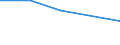 KN 72082295 /Exporte /Einheit = Mengen in Tonnen /Partnerland: Costa Rica /Meldeland: Eur27 /72082295:Flacherzeugnisse aus Eisen Oder Nichtlegiertem Stahl, mit Einer Breite von >= 600 mm, in Rollen 'coils', nur Warmgewalzt, Weder Plattiert Noch Ueberzogen, mit Einer Dicke von 4,75 mm bis 10 mm und Einer Hoechststreckgrenze von < 355 Mpa, Gebeizt, Ohne Oberflaechenmuster 'egks' (Ausg. zum Wiederauswalzen)