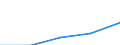 KN 72082295 /Exporte /Einheit = Mengen in Tonnen /Partnerland: Intra-eur /Meldeland: Eur27 /72082295:Flacherzeugnisse aus Eisen Oder Nichtlegiertem Stahl, mit Einer Breite von >= 600 mm, in Rollen 'coils', nur Warmgewalzt, Weder Plattiert Noch Ueberzogen, mit Einer Dicke von 4,75 mm bis 10 mm und Einer Hoechststreckgrenze von < 355 Mpa, Gebeizt, Ohne Oberflaechenmuster 'egks' (Ausg. zum Wiederauswalzen)