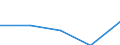 KN 72082298 /Exporte /Einheit = Preise (Euro/Tonne) /Partnerland: Niederlande /Meldeland: Eur27 /72082298:Flacherzeugnisse aus Eisen Oder Nichtlegiertem Stahl, mit Einer Breite von >= 600 mm, in Rollen 'coils', nur Warmgewalzt, Weder Plattiert Noch Ueberzogen, mit Einer Dicke von 4,75 mm bis 10 mm und Einer Hoechststreckgrenze von < 355 Mpa, Ungebeizt, Ohne Oberflaechenmuster 'egks' (Ausg. zum Wiederauswalzen)