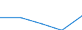 KN 72082298 /Exporte /Einheit = Preise (Euro/Tonne) /Partnerland: Deutschland /Meldeland: Eur27 /72082298:Flacherzeugnisse aus Eisen Oder Nichtlegiertem Stahl, mit Einer Breite von >= 600 mm, in Rollen 'coils', nur Warmgewalzt, Weder Plattiert Noch Ueberzogen, mit Einer Dicke von 4,75 mm bis 10 mm und Einer Hoechststreckgrenze von < 355 Mpa, Ungebeizt, Ohne Oberflaechenmuster 'egks' (Ausg. zum Wiederauswalzen)