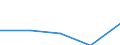 KN 72082298 /Exporte /Einheit = Preise (Euro/Tonne) /Partnerland: Italien /Meldeland: Eur27 /72082298:Flacherzeugnisse aus Eisen Oder Nichtlegiertem Stahl, mit Einer Breite von >= 600 mm, in Rollen 'coils', nur Warmgewalzt, Weder Plattiert Noch Ueberzogen, mit Einer Dicke von 4,75 mm bis 10 mm und Einer Hoechststreckgrenze von < 355 Mpa, Ungebeizt, Ohne Oberflaechenmuster 'egks' (Ausg. zum Wiederauswalzen)