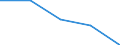 KN 72082298 /Exporte /Einheit = Preise (Euro/Tonne) /Partnerland: Irland /Meldeland: Eur27 /72082298:Flacherzeugnisse aus Eisen Oder Nichtlegiertem Stahl, mit Einer Breite von >= 600 mm, in Rollen 'coils', nur Warmgewalzt, Weder Plattiert Noch Ueberzogen, mit Einer Dicke von 4,75 mm bis 10 mm und Einer Hoechststreckgrenze von < 355 Mpa, Ungebeizt, Ohne Oberflaechenmuster 'egks' (Ausg. zum Wiederauswalzen)