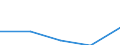 KN 72082298 /Exporte /Einheit = Preise (Euro/Tonne) /Partnerland: Portugal /Meldeland: Eur27 /72082298:Flacherzeugnisse aus Eisen Oder Nichtlegiertem Stahl, mit Einer Breite von >= 600 mm, in Rollen 'coils', nur Warmgewalzt, Weder Plattiert Noch Ueberzogen, mit Einer Dicke von 4,75 mm bis 10 mm und Einer Hoechststreckgrenze von < 355 Mpa, Ungebeizt, Ohne Oberflaechenmuster 'egks' (Ausg. zum Wiederauswalzen)