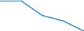 KN 72082298 /Exporte /Einheit = Preise (Euro/Tonne) /Partnerland: Finnland /Meldeland: Eur27 /72082298:Flacherzeugnisse aus Eisen Oder Nichtlegiertem Stahl, mit Einer Breite von >= 600 mm, in Rollen 'coils', nur Warmgewalzt, Weder Plattiert Noch Ueberzogen, mit Einer Dicke von 4,75 mm bis 10 mm und Einer Hoechststreckgrenze von < 355 Mpa, Ungebeizt, Ohne Oberflaechenmuster 'egks' (Ausg. zum Wiederauswalzen)