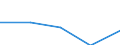 KN 72082298 /Exporte /Einheit = Preise (Euro/Tonne) /Partnerland: Oesterreich /Meldeland: Eur27 /72082298:Flacherzeugnisse aus Eisen Oder Nichtlegiertem Stahl, mit Einer Breite von >= 600 mm, in Rollen 'coils', nur Warmgewalzt, Weder Plattiert Noch Ueberzogen, mit Einer Dicke von 4,75 mm bis 10 mm und Einer Hoechststreckgrenze von < 355 Mpa, Ungebeizt, Ohne Oberflaechenmuster 'egks' (Ausg. zum Wiederauswalzen)