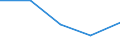 KN 72082298 /Exporte /Einheit = Preise (Euro/Tonne) /Partnerland: Ungarn /Meldeland: Eur27 /72082298:Flacherzeugnisse aus Eisen Oder Nichtlegiertem Stahl, mit Einer Breite von >= 600 mm, in Rollen 'coils', nur Warmgewalzt, Weder Plattiert Noch Ueberzogen, mit Einer Dicke von 4,75 mm bis 10 mm und Einer Hoechststreckgrenze von < 355 Mpa, Ungebeizt, Ohne Oberflaechenmuster 'egks' (Ausg. zum Wiederauswalzen)