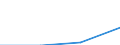 KN 72082298 /Exporte /Einheit = Preise (Euro/Tonne) /Partnerland: Slowenien /Meldeland: Eur27 /72082298:Flacherzeugnisse aus Eisen Oder Nichtlegiertem Stahl, mit Einer Breite von >= 600 mm, in Rollen 'coils', nur Warmgewalzt, Weder Plattiert Noch Ueberzogen, mit Einer Dicke von 4,75 mm bis 10 mm und Einer Hoechststreckgrenze von < 355 Mpa, Ungebeizt, Ohne Oberflaechenmuster 'egks' (Ausg. zum Wiederauswalzen)