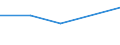 KN 72082298 /Exporte /Einheit = Preise (Euro/Tonne) /Partnerland: Aegypten /Meldeland: Eur27 /72082298:Flacherzeugnisse aus Eisen Oder Nichtlegiertem Stahl, mit Einer Breite von >= 600 mm, in Rollen 'coils', nur Warmgewalzt, Weder Plattiert Noch Ueberzogen, mit Einer Dicke von 4,75 mm bis 10 mm und Einer Hoechststreckgrenze von < 355 Mpa, Ungebeizt, Ohne Oberflaechenmuster 'egks' (Ausg. zum Wiederauswalzen)