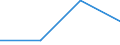 KN 72082298 /Exporte /Einheit = Preise (Euro/Tonne) /Partnerland: Guinea /Meldeland: Eur27 /72082298:Flacherzeugnisse aus Eisen Oder Nichtlegiertem Stahl, mit Einer Breite von >= 600 mm, in Rollen 'coils', nur Warmgewalzt, Weder Plattiert Noch Ueberzogen, mit Einer Dicke von 4,75 mm bis 10 mm und Einer Hoechststreckgrenze von < 355 Mpa, Ungebeizt, Ohne Oberflaechenmuster 'egks' (Ausg. zum Wiederauswalzen)