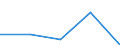 KN 72082298 /Exporte /Einheit = Preise (Euro/Tonne) /Partnerland: Kenia /Meldeland: Eur27 /72082298:Flacherzeugnisse aus Eisen Oder Nichtlegiertem Stahl, mit Einer Breite von >= 600 mm, in Rollen 'coils', nur Warmgewalzt, Weder Plattiert Noch Ueberzogen, mit Einer Dicke von 4,75 mm bis 10 mm und Einer Hoechststreckgrenze von < 355 Mpa, Ungebeizt, Ohne Oberflaechenmuster 'egks' (Ausg. zum Wiederauswalzen)