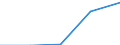 KN 72082298 /Exporte /Einheit = Preise (Euro/Tonne) /Partnerland: Usa /Meldeland: Eur27 /72082298:Flacherzeugnisse aus Eisen Oder Nichtlegiertem Stahl, mit Einer Breite von >= 600 mm, in Rollen 'coils', nur Warmgewalzt, Weder Plattiert Noch Ueberzogen, mit Einer Dicke von 4,75 mm bis 10 mm und Einer Hoechststreckgrenze von < 355 Mpa, Ungebeizt, Ohne Oberflaechenmuster 'egks' (Ausg. zum Wiederauswalzen)