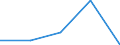 KN 72082298 /Exporte /Einheit = Preise (Euro/Tonne) /Partnerland: Mexiko /Meldeland: Eur27 /72082298:Flacherzeugnisse aus Eisen Oder Nichtlegiertem Stahl, mit Einer Breite von >= 600 mm, in Rollen 'coils', nur Warmgewalzt, Weder Plattiert Noch Ueberzogen, mit Einer Dicke von 4,75 mm bis 10 mm und Einer Hoechststreckgrenze von < 355 Mpa, Ungebeizt, Ohne Oberflaechenmuster 'egks' (Ausg. zum Wiederauswalzen)