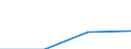 KN 72082298 /Exporte /Einheit = Preise (Euro/Tonne) /Partnerland: Dominikan.r. /Meldeland: Eur27 /72082298:Flacherzeugnisse aus Eisen Oder Nichtlegiertem Stahl, mit Einer Breite von >= 600 mm, in Rollen 'coils', nur Warmgewalzt, Weder Plattiert Noch Ueberzogen, mit Einer Dicke von 4,75 mm bis 10 mm und Einer Hoechststreckgrenze von < 355 Mpa, Ungebeizt, Ohne Oberflaechenmuster 'egks' (Ausg. zum Wiederauswalzen)