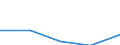 KN 72082298 /Exporte /Einheit = Preise (Euro/Tonne) /Partnerland: Israel /Meldeland: Eur27 /72082298:Flacherzeugnisse aus Eisen Oder Nichtlegiertem Stahl, mit Einer Breite von >= 600 mm, in Rollen 'coils', nur Warmgewalzt, Weder Plattiert Noch Ueberzogen, mit Einer Dicke von 4,75 mm bis 10 mm und Einer Hoechststreckgrenze von < 355 Mpa, Ungebeizt, Ohne Oberflaechenmuster 'egks' (Ausg. zum Wiederauswalzen)