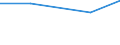 KN 72082298 /Exporte /Einheit = Preise (Euro/Tonne) /Partnerland: Thailand /Meldeland: Eur27 /72082298:Flacherzeugnisse aus Eisen Oder Nichtlegiertem Stahl, mit Einer Breite von >= 600 mm, in Rollen 'coils', nur Warmgewalzt, Weder Plattiert Noch Ueberzogen, mit Einer Dicke von 4,75 mm bis 10 mm und Einer Hoechststreckgrenze von < 355 Mpa, Ungebeizt, Ohne Oberflaechenmuster 'egks' (Ausg. zum Wiederauswalzen)