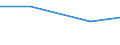 KN 72082298 /Exporte /Einheit = Preise (Euro/Tonne) /Partnerland: China /Meldeland: Eur27 /72082298:Flacherzeugnisse aus Eisen Oder Nichtlegiertem Stahl, mit Einer Breite von >= 600 mm, in Rollen 'coils', nur Warmgewalzt, Weder Plattiert Noch Ueberzogen, mit Einer Dicke von 4,75 mm bis 10 mm und Einer Hoechststreckgrenze von < 355 Mpa, Ungebeizt, Ohne Oberflaechenmuster 'egks' (Ausg. zum Wiederauswalzen)