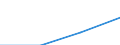 KN 72082298 /Exporte /Einheit = Preise (Euro/Tonne) /Partnerland: Suedkorea /Meldeland: Eur27 /72082298:Flacherzeugnisse aus Eisen Oder Nichtlegiertem Stahl, mit Einer Breite von >= 600 mm, in Rollen 'coils', nur Warmgewalzt, Weder Plattiert Noch Ueberzogen, mit Einer Dicke von 4,75 mm bis 10 mm und Einer Hoechststreckgrenze von < 355 Mpa, Ungebeizt, Ohne Oberflaechenmuster 'egks' (Ausg. zum Wiederauswalzen)